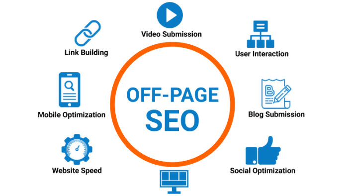 Off Page SEO Learning Processing