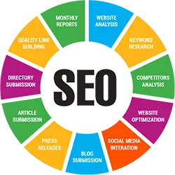 SEO is the process of improving the visibility of a website or a Blog or Domain in a search engine’s top results—also known as organic results. the more frequently a site appears in the top search results list